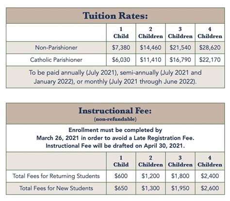 SCHEDULE OF TUITION & OTHER FEES 2021.